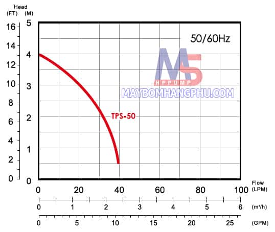 Máy Bơm Chìm Nước Thải TPS-50 0,125HP 5 Bơm chìm dân dụng TPS-50 1