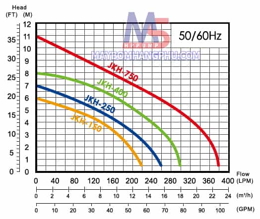 Máy Bơm Chìm Nước Thải Sạch JKH-400 0,5HP 4 Bơm chìm nước thải sạch JKH-150 1