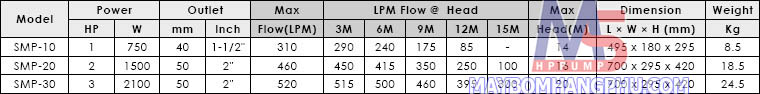 Máy Bơm Tuần Hoàn Nước Hồ Bơi APP SMP-10 1HP 6 Máy bơm hồ bơi APP SMP-10 1HP1 12
