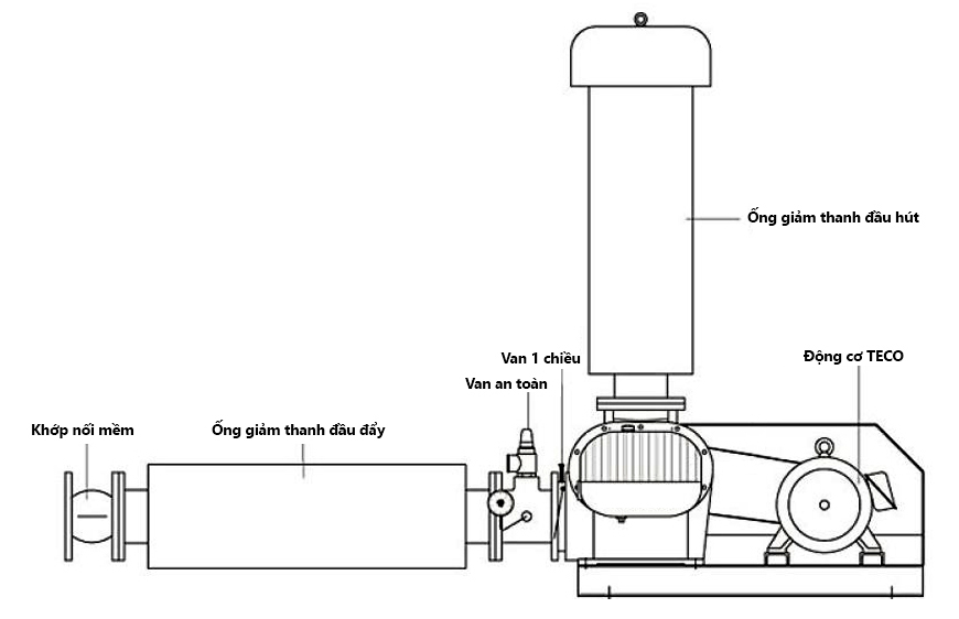 cấu tạo máy thổi khí công nghiệp